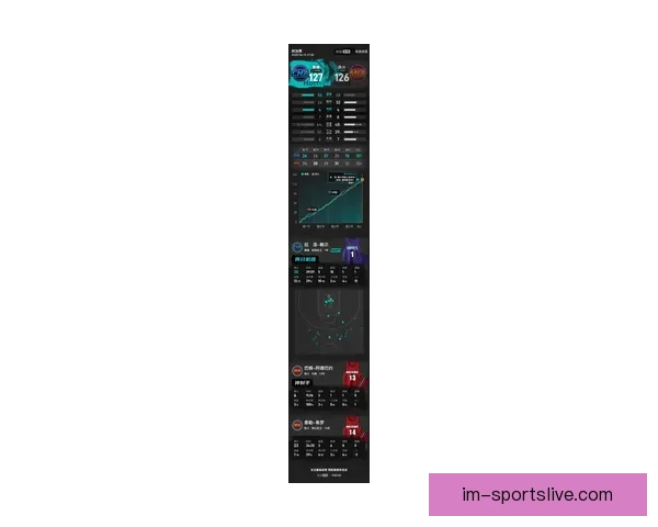 米勒25分黄蜂全队六人得分上双大胜篮网 布里奇斯19分接近三双表现出色